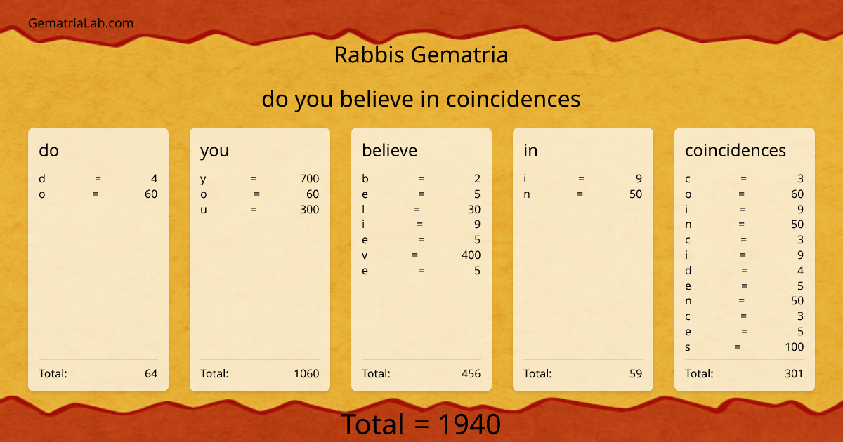 do you believe in coincidences in rabbis Gematria